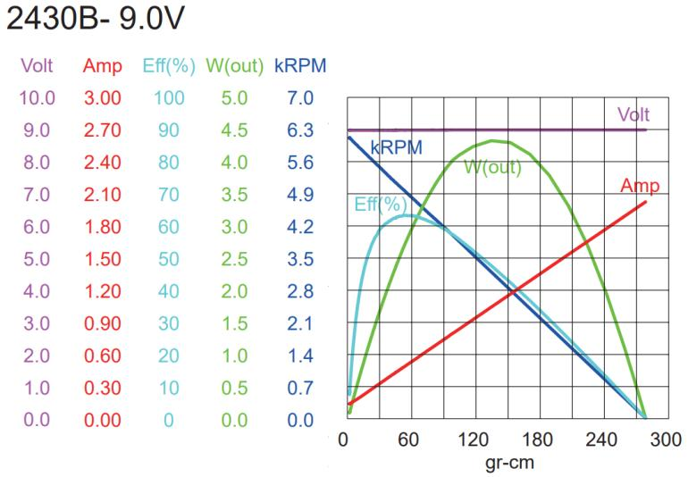 YDL-BL DC Motor 1